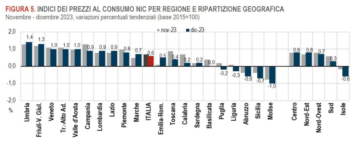 inflazione liguria dicembre 2023