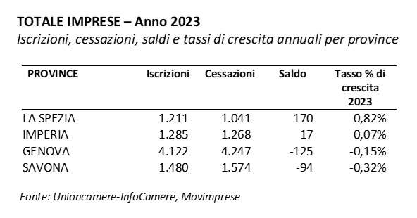 movimprese