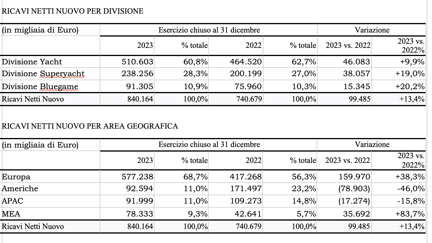 Screenshot 2024-02-08 alle 14.54.36