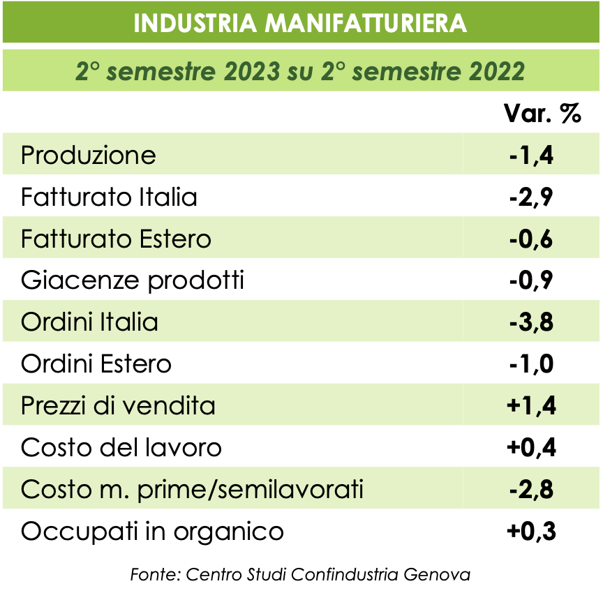 manifattura