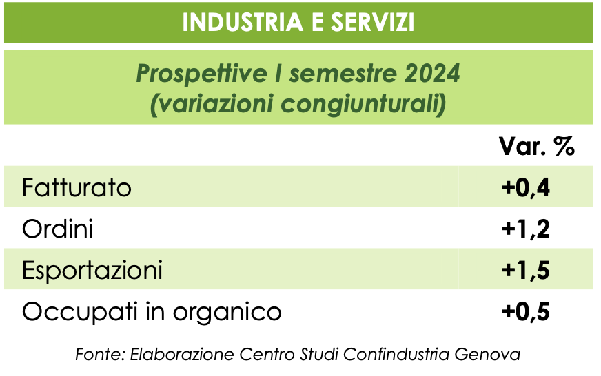 Prosepettive 1 semestre 2024