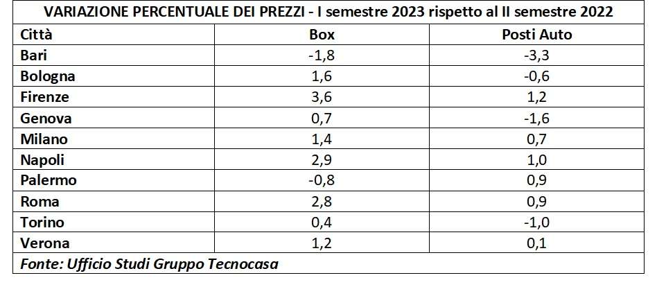 box posti auto