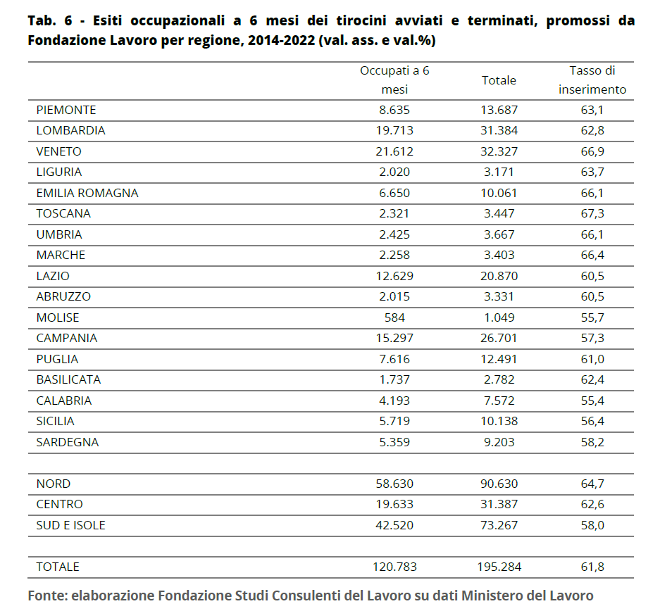 consulenti lavoro liguria