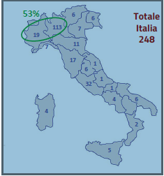 target italia