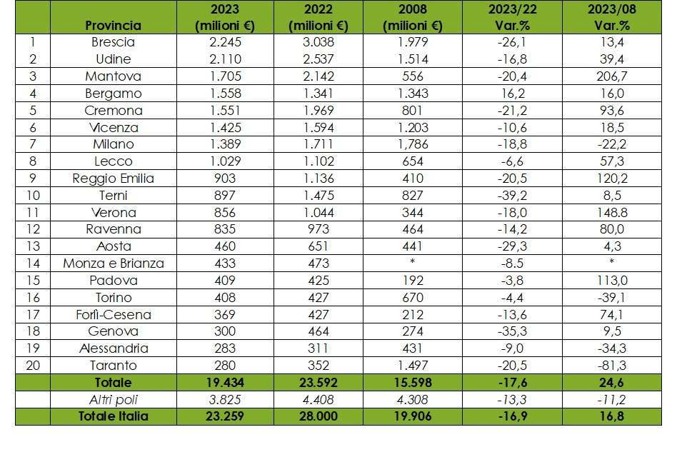 acciaio exporto 2023