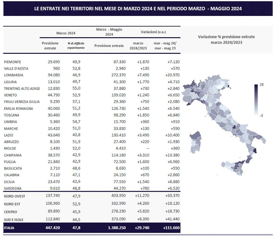 assunzioni marzo