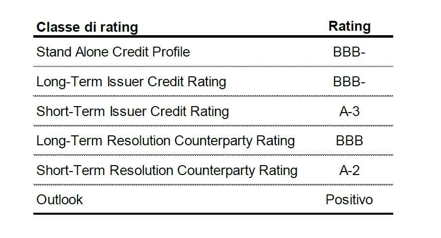 bper rating