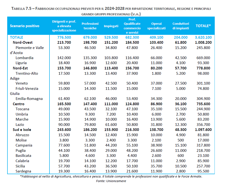 liguria occupazione 1