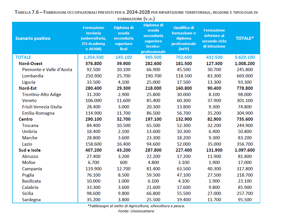 liguria occupazione 2