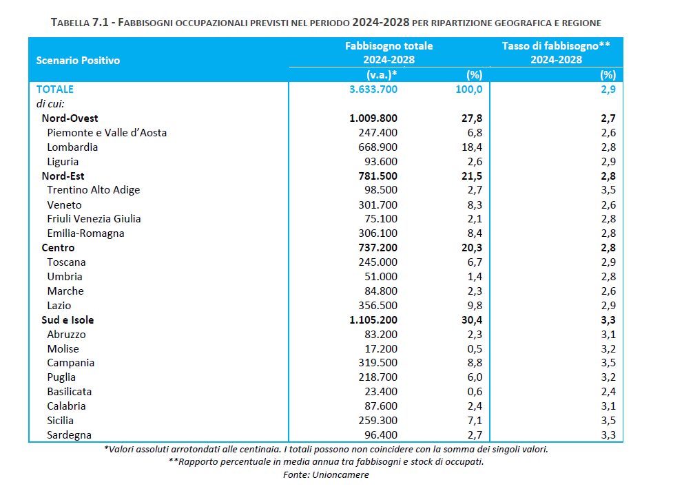 liguria occupazione