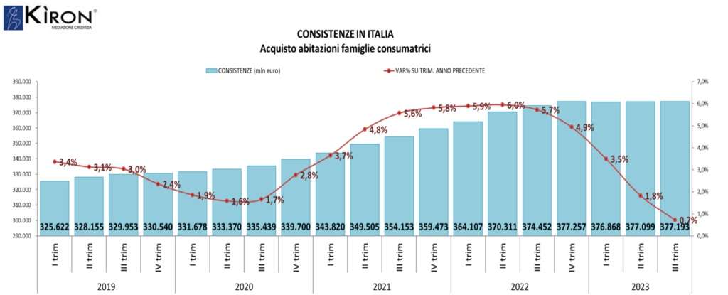 mutui regione 1