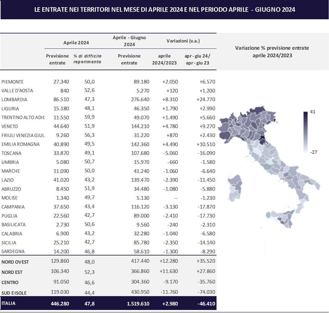 assunzioni aprile