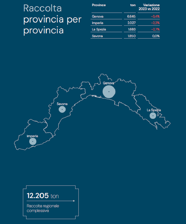 complessivi liguria