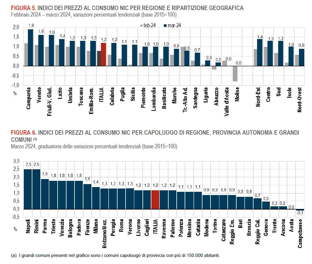 inflazione marzo
