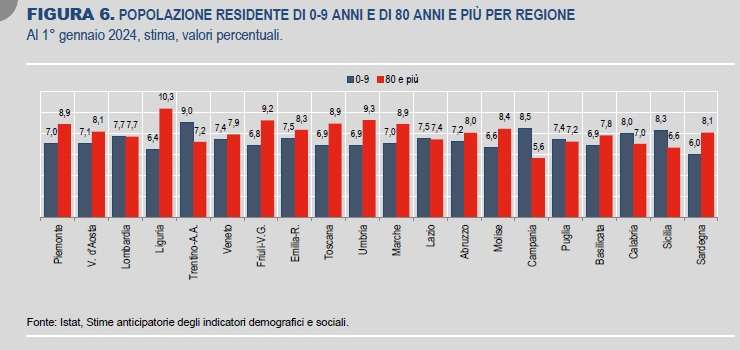 popolazione liguria istat