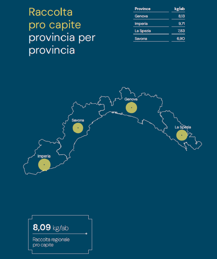 pro capite liguria