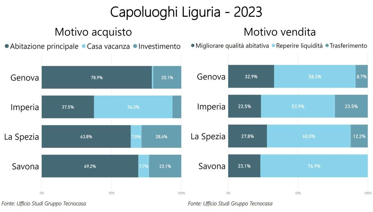 tecnocasa liguria 2