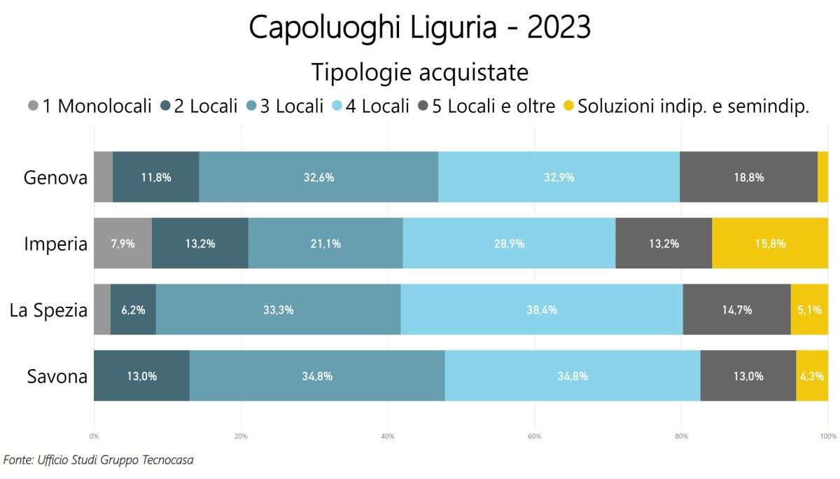 tecnocasa liguria 4