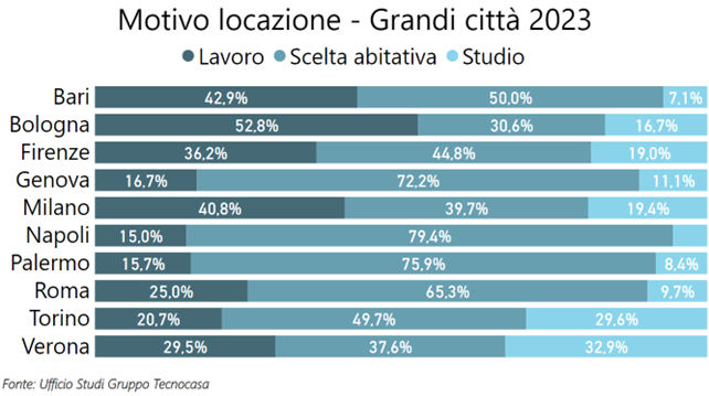 Motivo-locazione-gcitta
