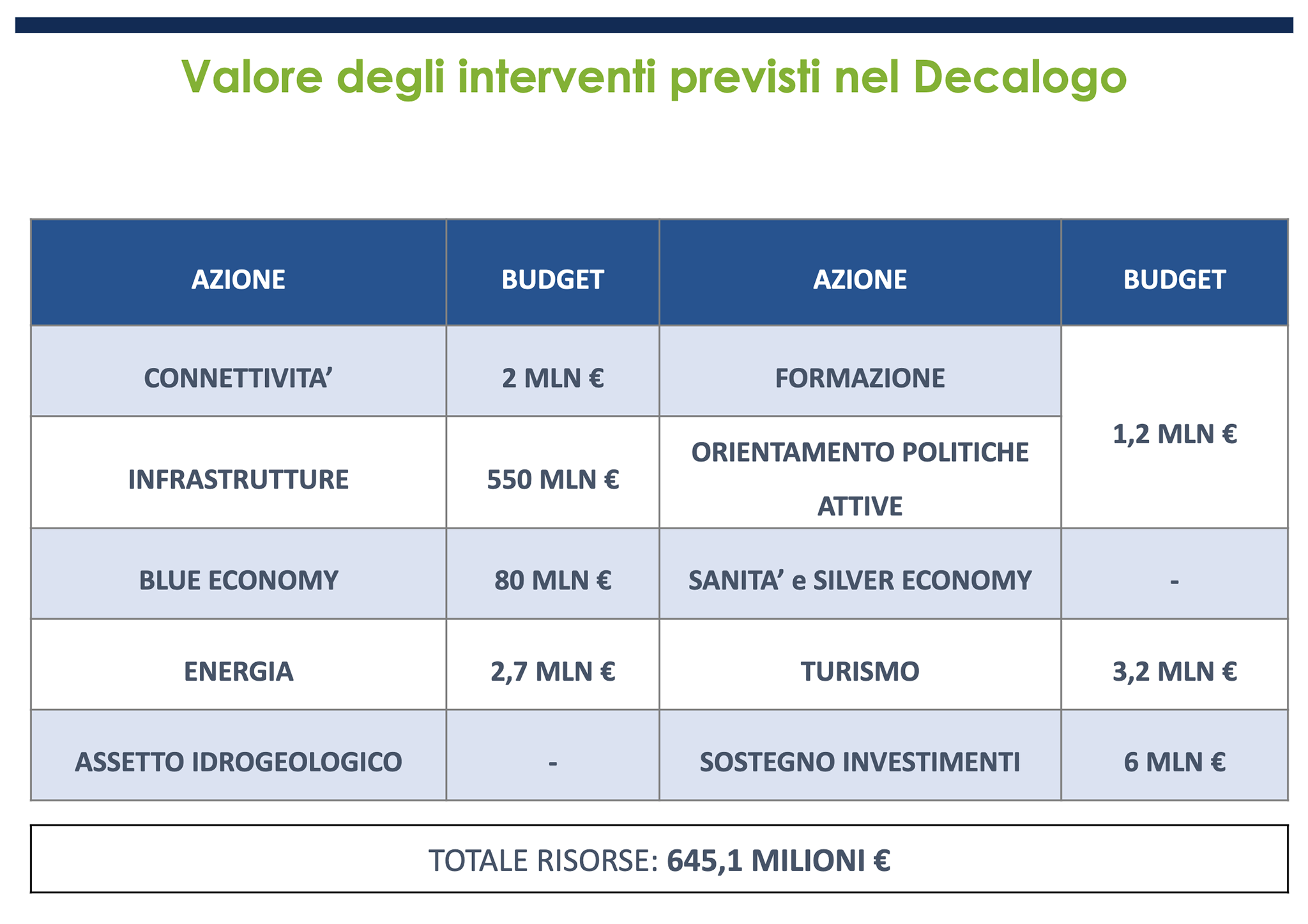 Confindustria Chiavari sviluppo Tigullio