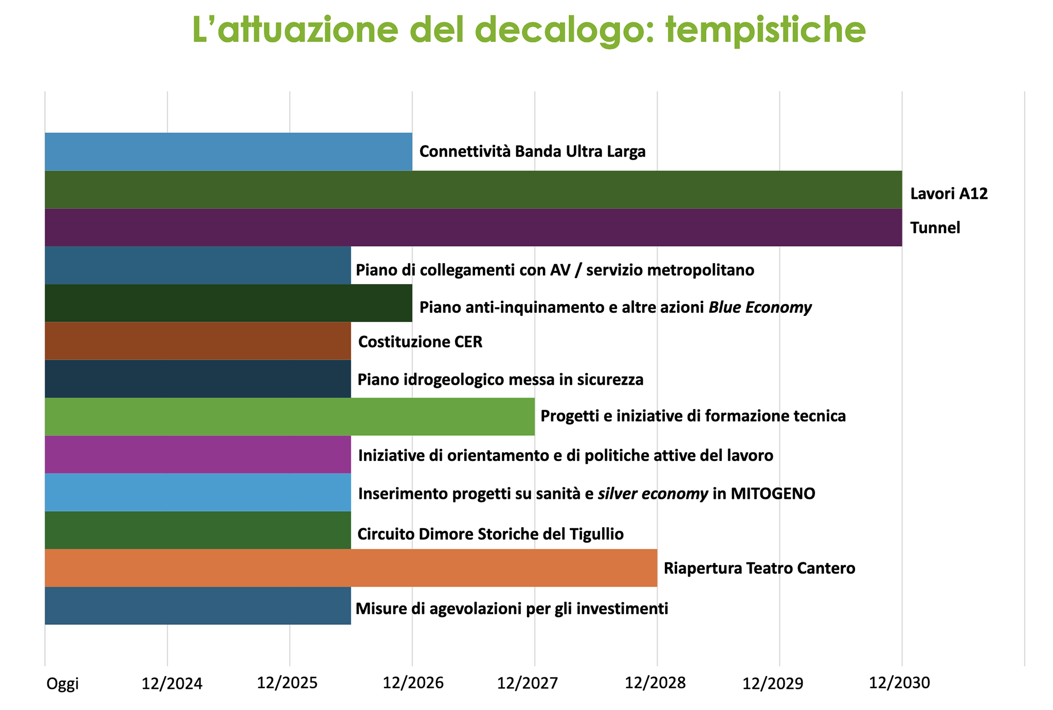 Confindustria Chiavari sviluppo Tigullio