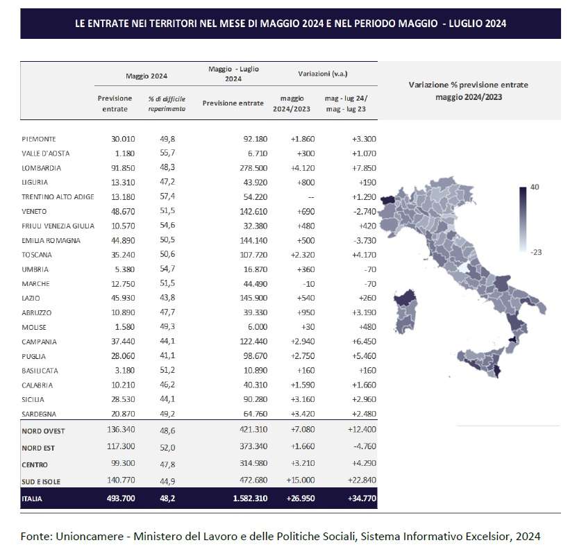 assunzioni imprese maggio