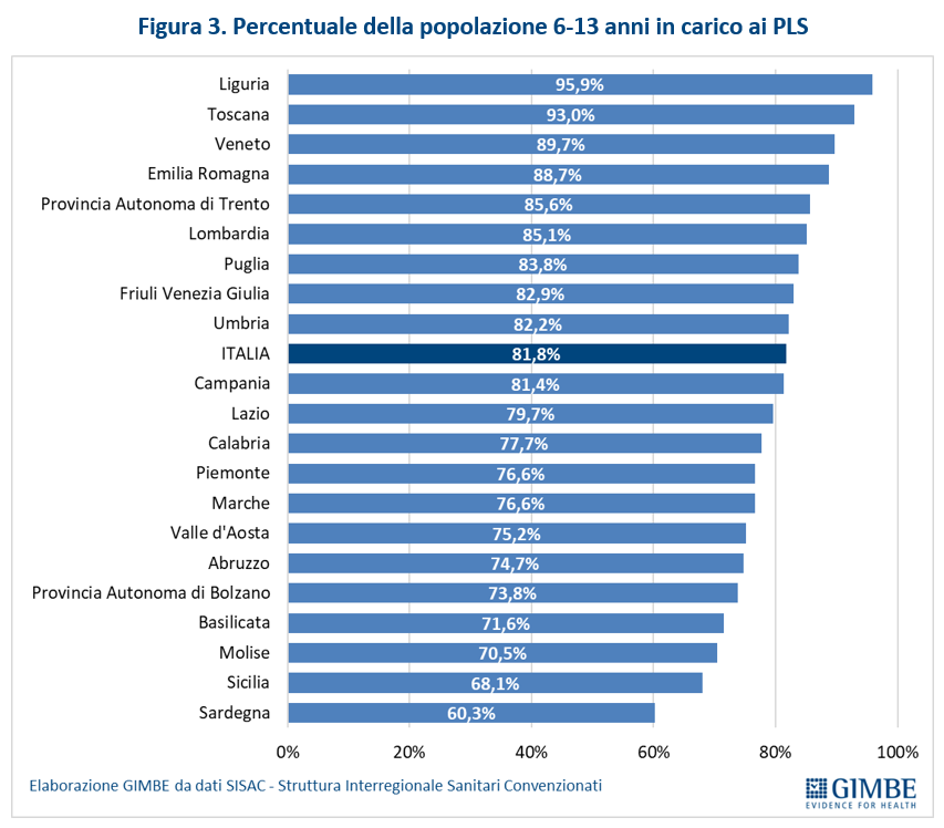 pediatri liguria