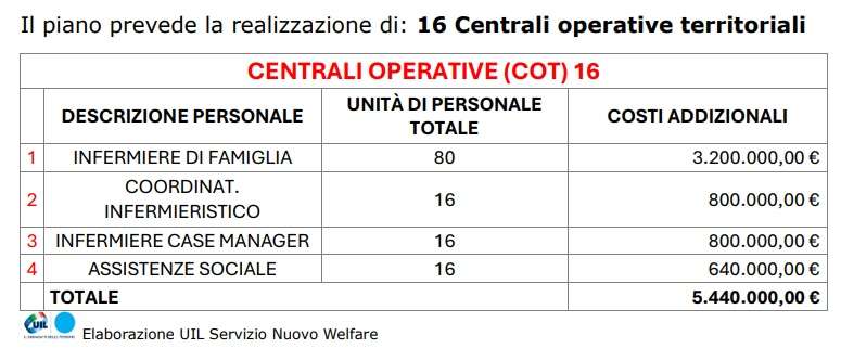 centrali operative