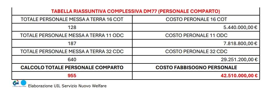 pesonale