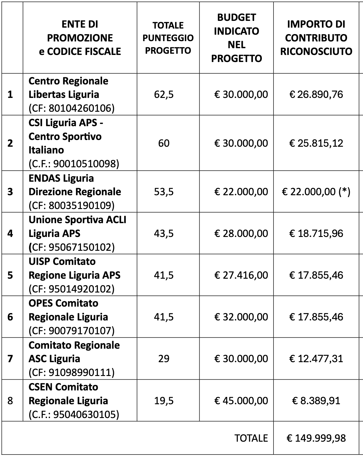 Graduatoria sport