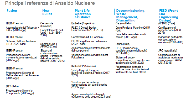 referenze ansaldo nucleare