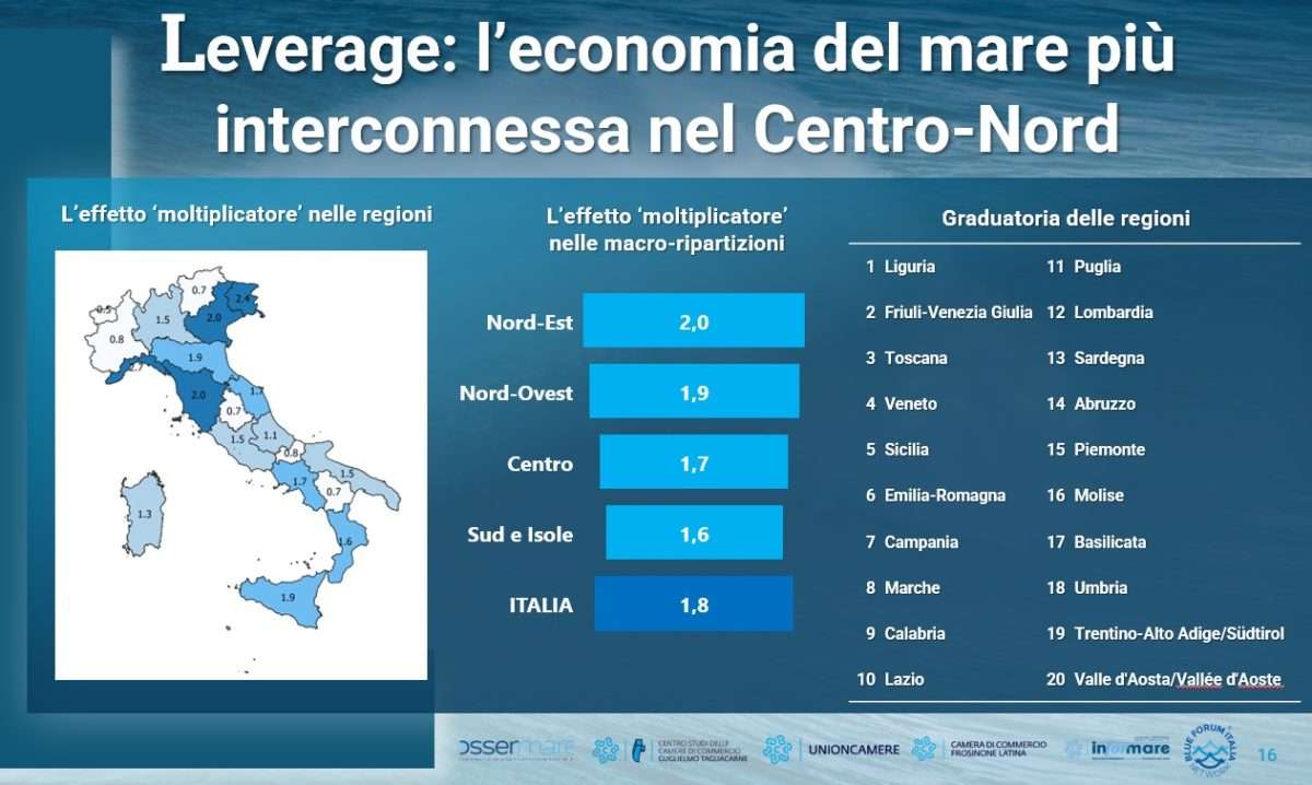 moltiplicatore economia mare