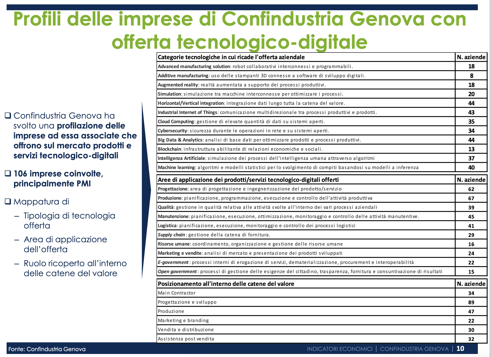 position paper transizione digitale