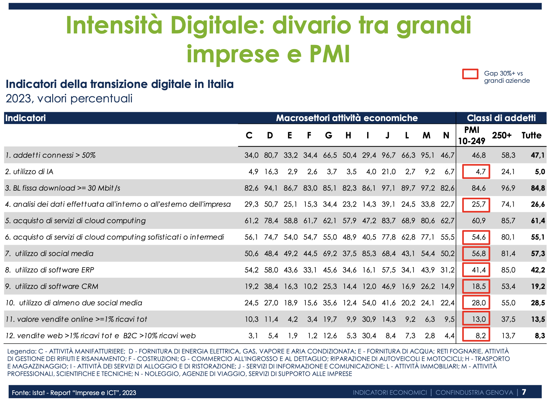 position paper transizione digitale1