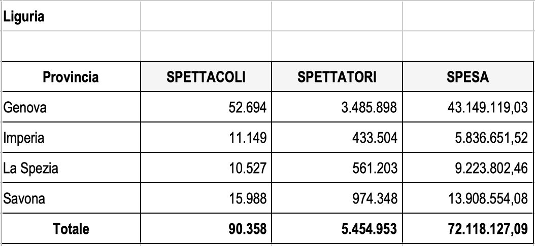 tabella siae spettacoli e incassi